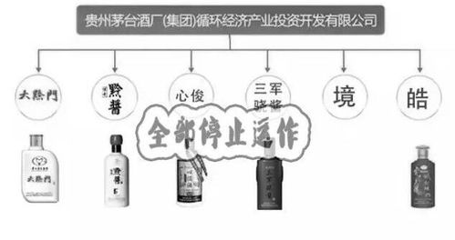 茅臺出臺品牌管理新規，155個品牌1983款產品被清理