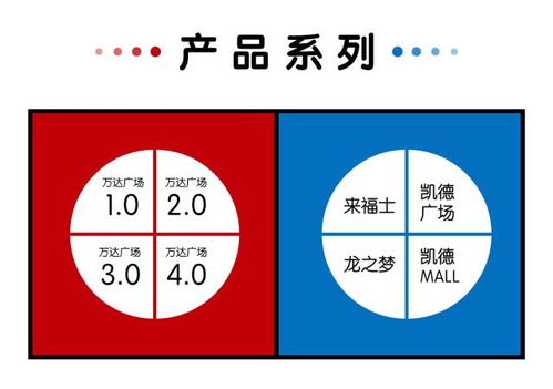 要租金，還是要品牌？企業基因決定管理策略