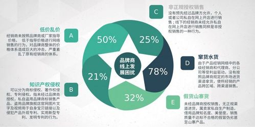 加強電商價格管控與品牌管理，推動市場健康發展