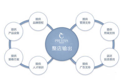 美容院開業初期管理攻略 夯實基礎，穩步啟航